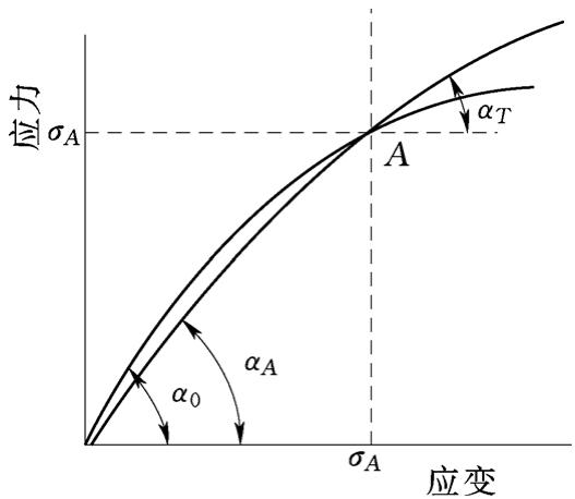 知乎盐选 | 5.3 弹性模量