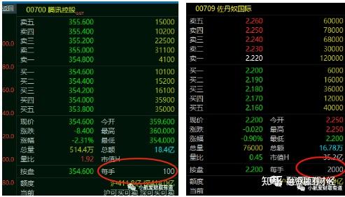 看那么多港股通文章，还是这一篇最全 - 知乎