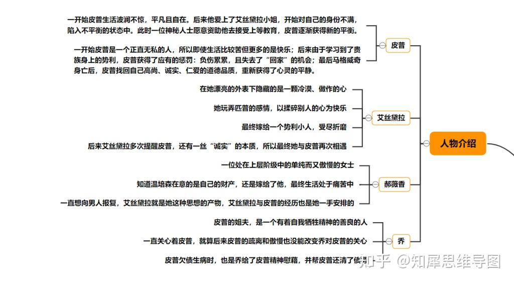 远大前程思维导图名著思维脑图整理