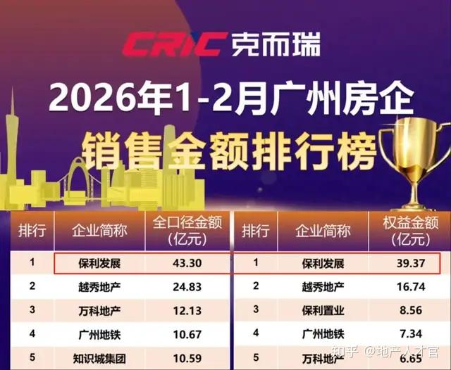 1.87亿！广州楼市天花板，又被保利捅破了 - 知乎
