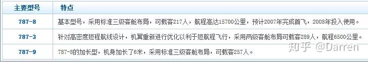 系统详解波音主要机型及型号 - 知乎