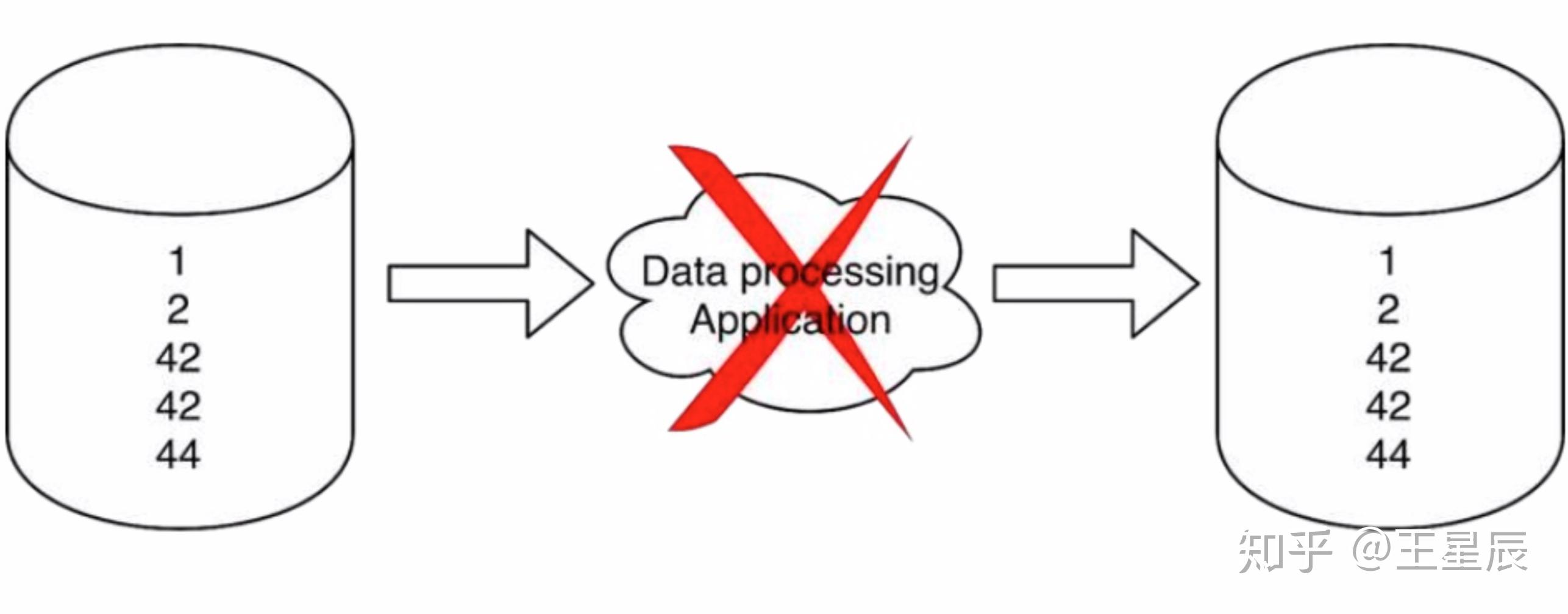 flink端到端exactlyonce