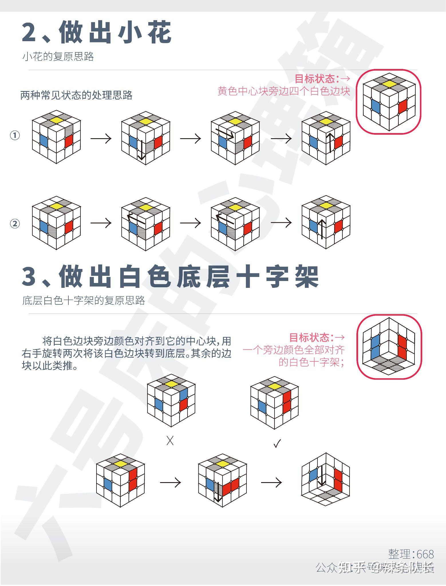 魔粽魔方复原教程图解图片