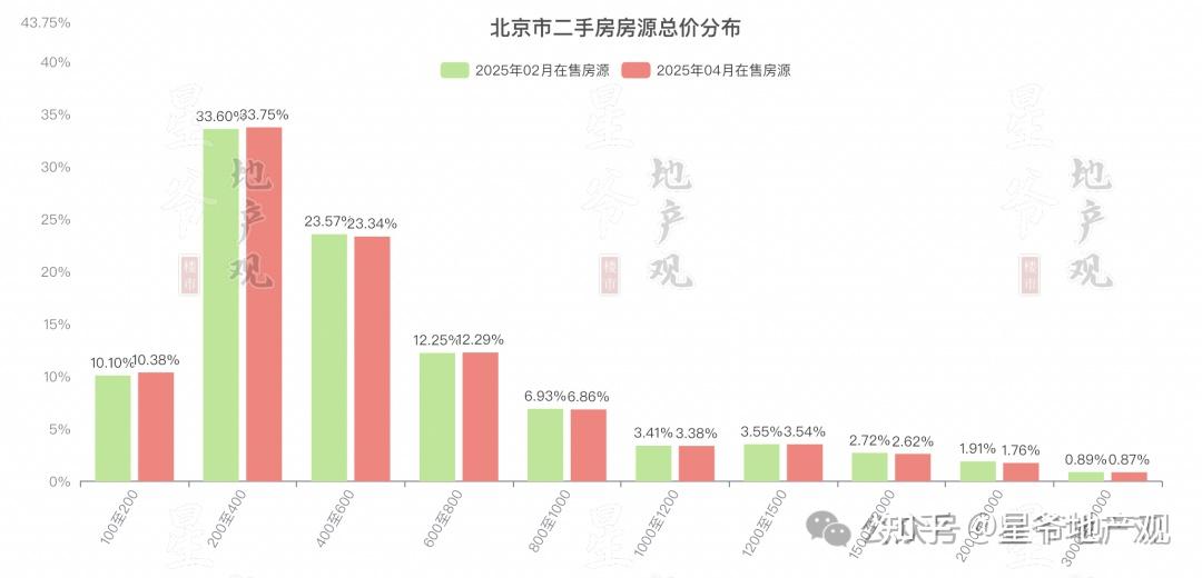 北京楼市:这类房子,赶紧抛吧 - 知乎