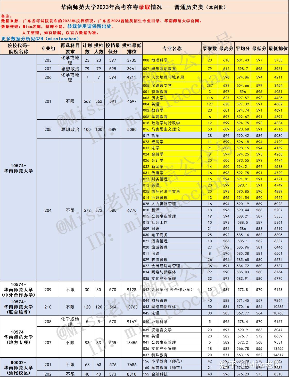 370多分的大學_考大學370分能上什么學校_370分能上什么大學