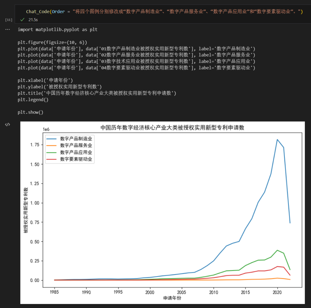 Python 实战 | ChatGPT + Python 实现全自动数据处理/可视化 - 知乎