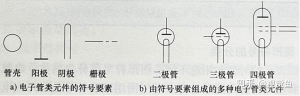 电气符号-图形符号,文字符号,项目代号,回路标号 - 知乎