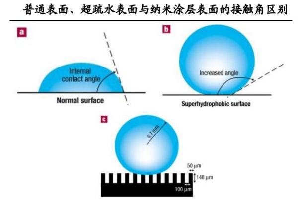 具体公开了一种整体车门车身齐平结构
