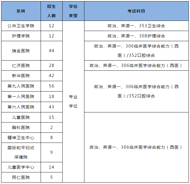 【院校分析1】上海交通大學醫學院 - 知乎