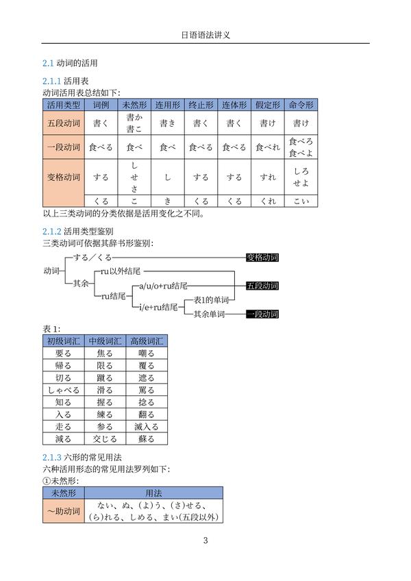 日语动词的变形 语法讲义01 知乎