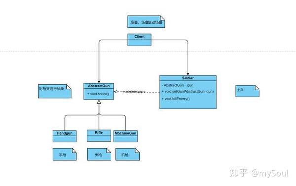 设计模式里氏替换原则