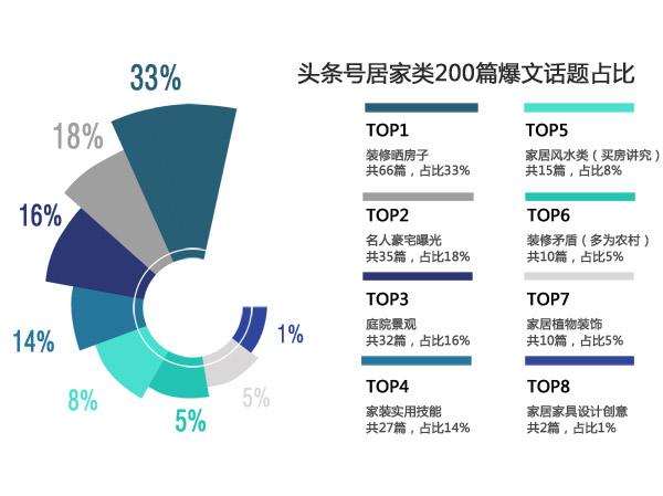 从5个维度深度解读百家头条两大自媒体阵营，新手必看