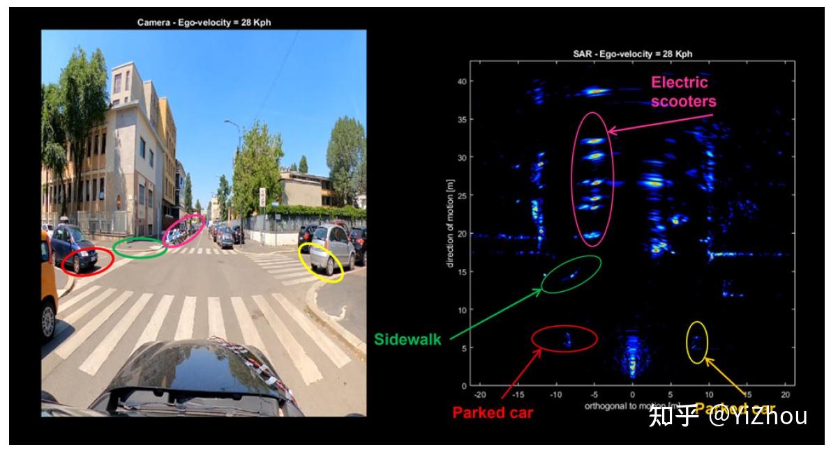 华为&米理推出实时车载毫米波雷达sar成像解决方案