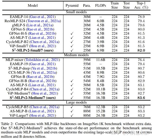 Vision MLP 之 S2-MLP V1&V2 : Spatial-Shift MLP Architecture for Vision - 知乎