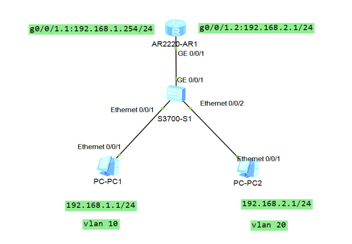 为access绑定到vlan 10将交换机e2口链接类型设置为access绑定到vlan