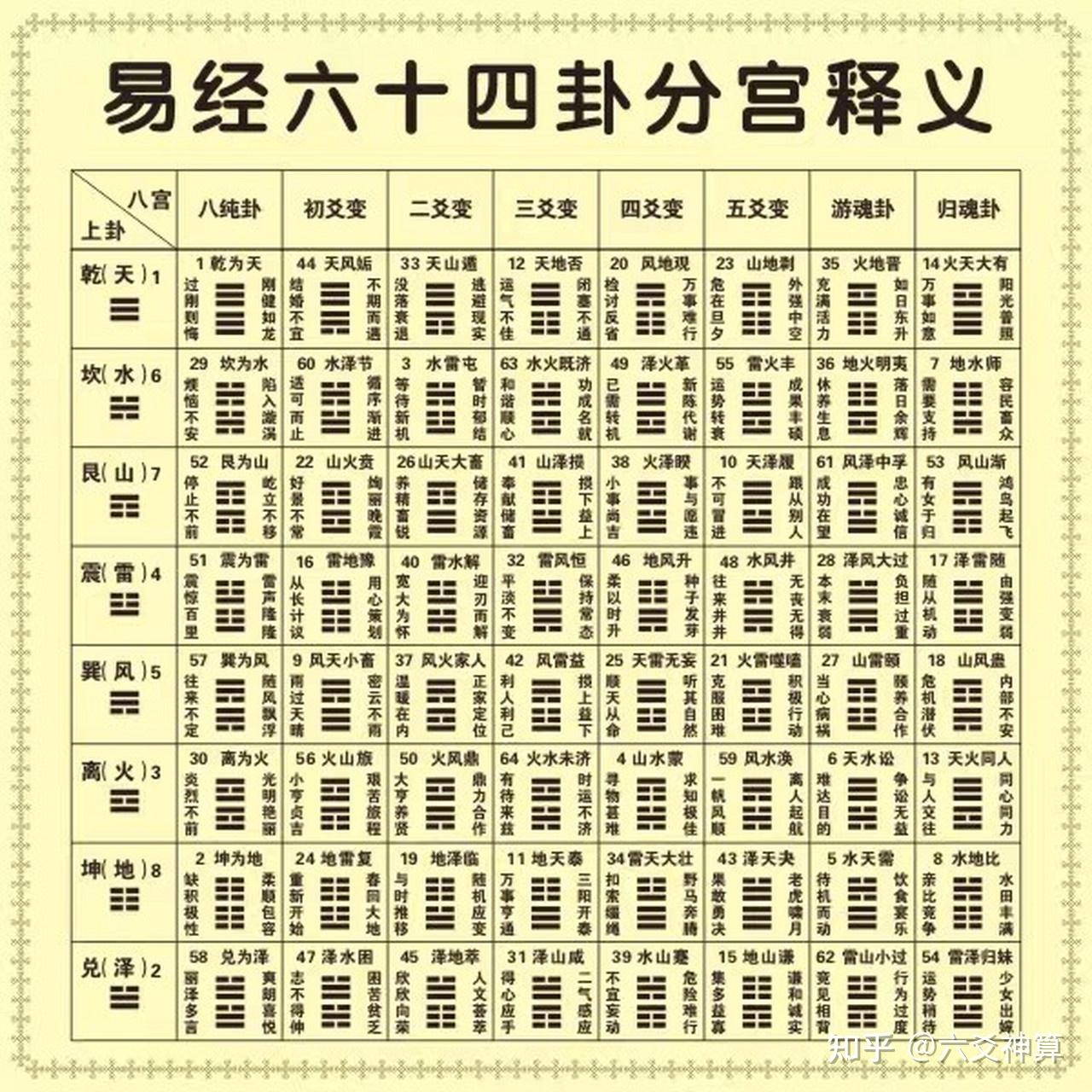 如何学好周易,九宫八卦,还需要研读哪些书?