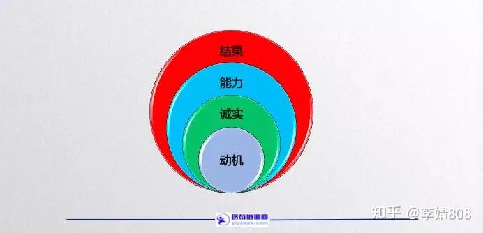 从认识到信任的6个步骤 - 知乎