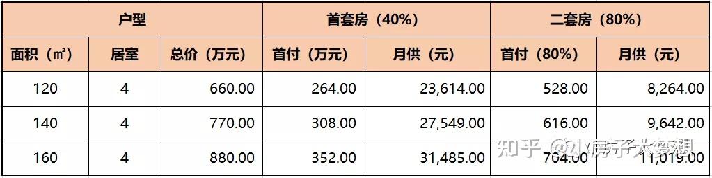踩盘笔记·新房 | 北京西五环的西山金茂府,单价5.5万+,总价650万起,值得买吗?-金隅西山