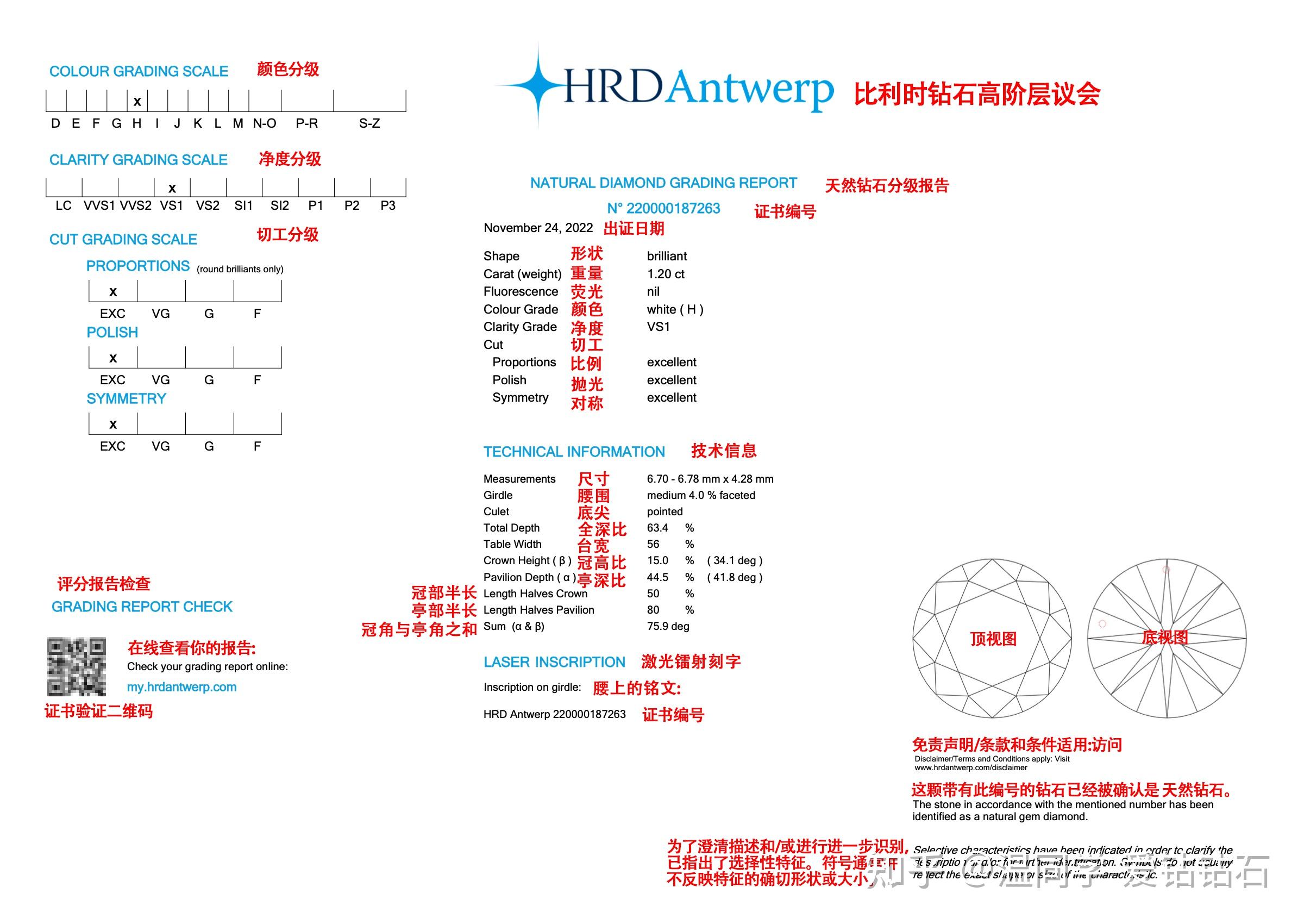 钻石必修课：GIA，IGI ，HRD，NGTC四大证书区别 - 知乎