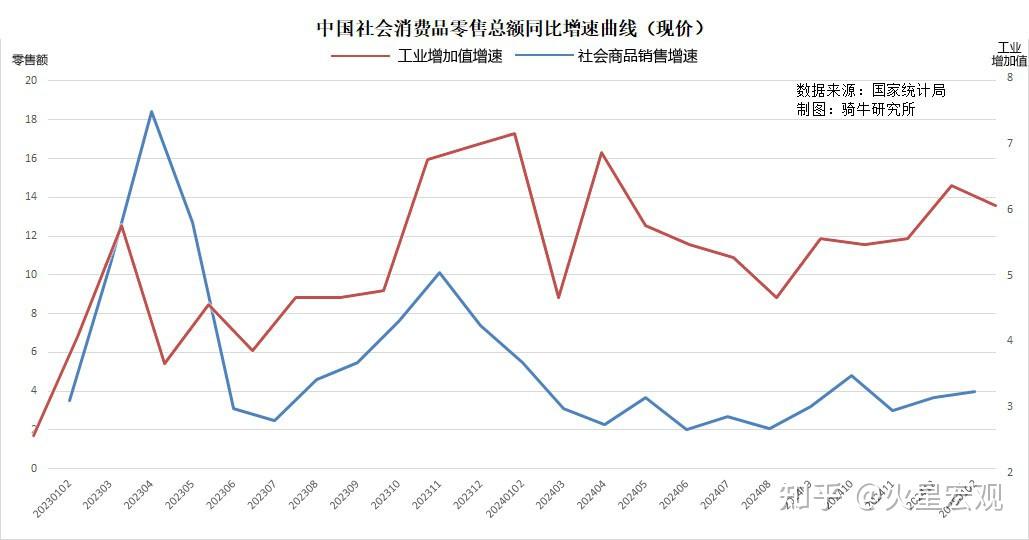 需求不足供给过剩时继续加速投资，纯属资金错配并加剧结构失衡 - 知乎