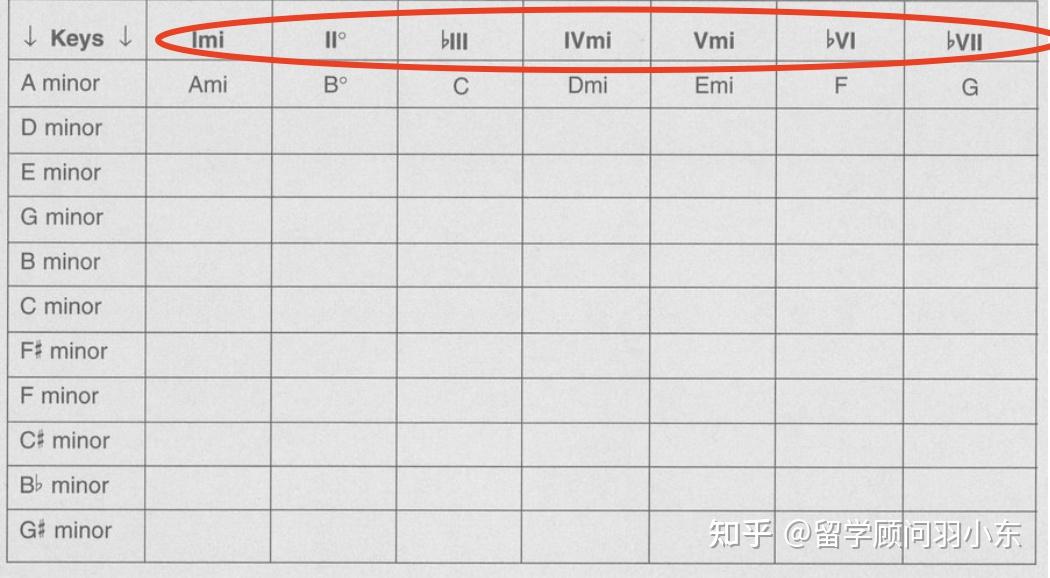 English for Music音乐中的英文- 和声和弦傻傻分不清楚 - 知乎