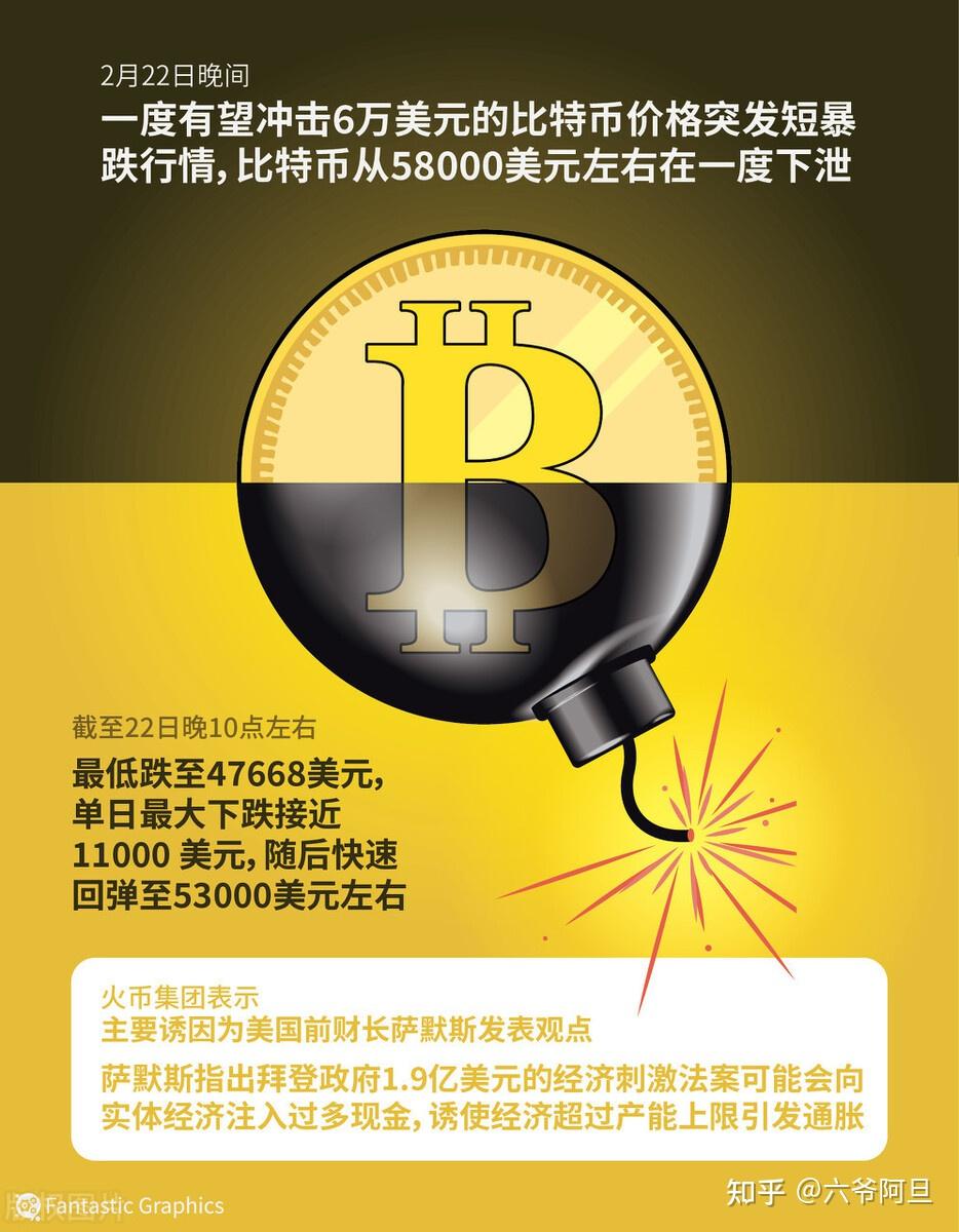 比特币，一个完美的工具与三个致命的缺陷，它是美国设的骗局吗？ - 知乎