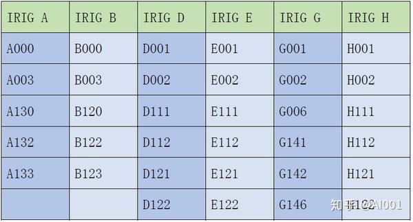 IRIG（Inter-Range Instrumentation Group）简介 - 知乎