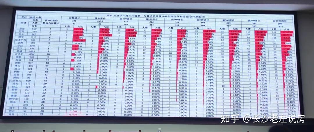 包含过来人提醒，初一开学很有可能成绩大洗牌！的词条