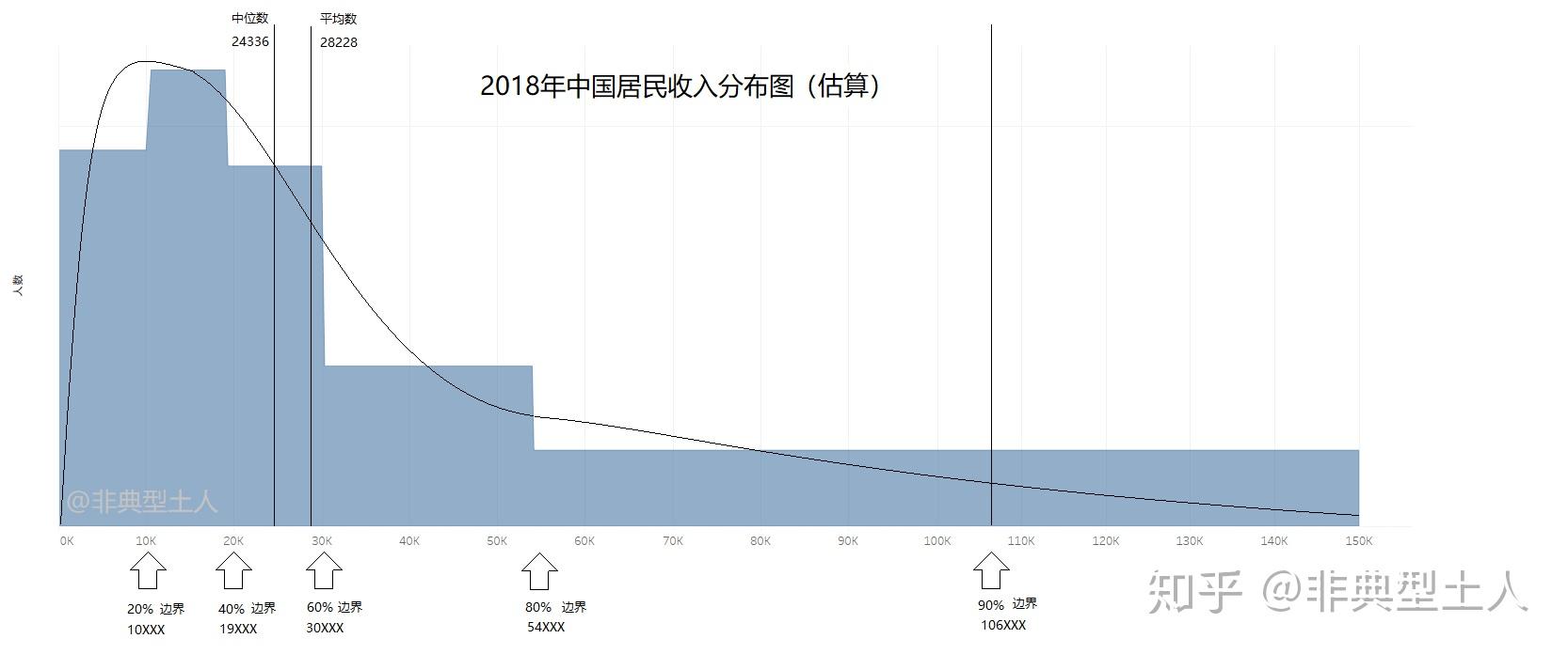 就业人口估算_故事丨没想到日本的疫情,也许更严重(2)