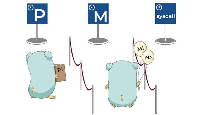 goroutine的数量有上限吗