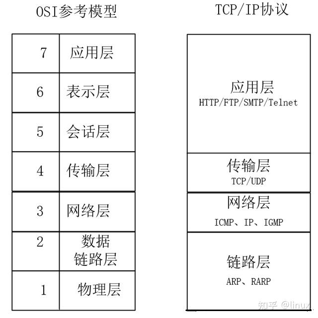 网络原理：史上最全tcp/ip协议详解 - 知乎