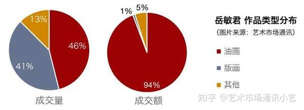 中国当代艺术家TOP10拍卖市场报告（2000-2020） - 知乎