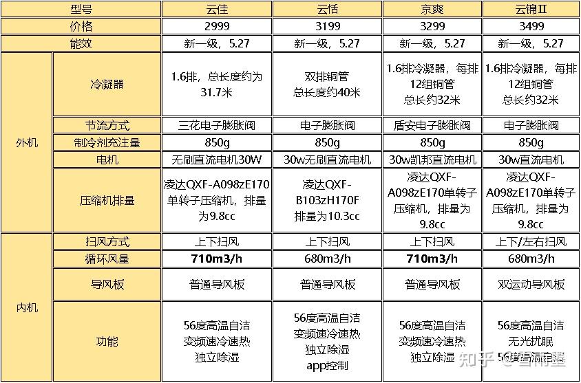 格力空调挂机推荐让你畅享超值的格力体验