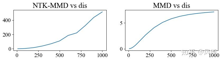 理解 NTK-MMD: Neural Tangent Kernel Maximum Mean Discrepancy - 知乎