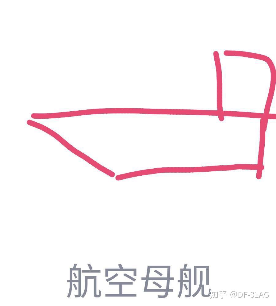 qq红包画图航空母舰图片