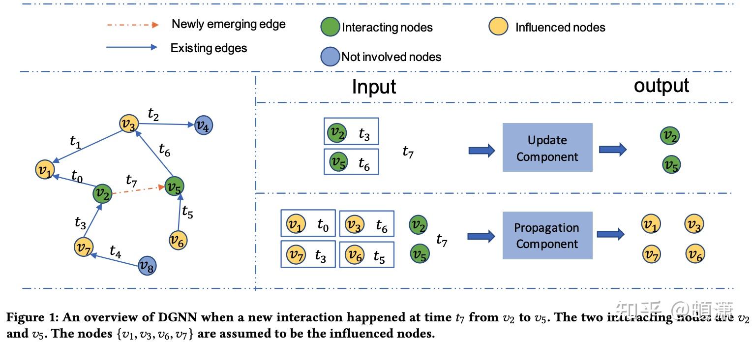 gnn)和时序知识图谱(temporal knowledge graph)经典模型汇总