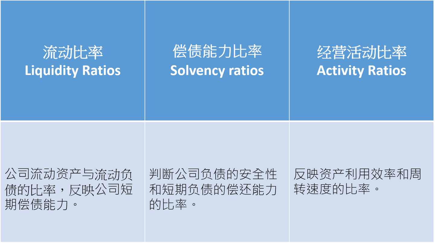 12个必懂且常见的资产负债表比率- 知乎
