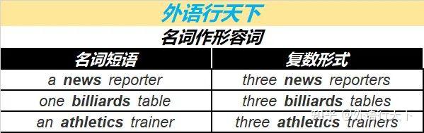 名词可以作修饰语修饰其他名词 且其名词的形式总是保持不变的 知乎