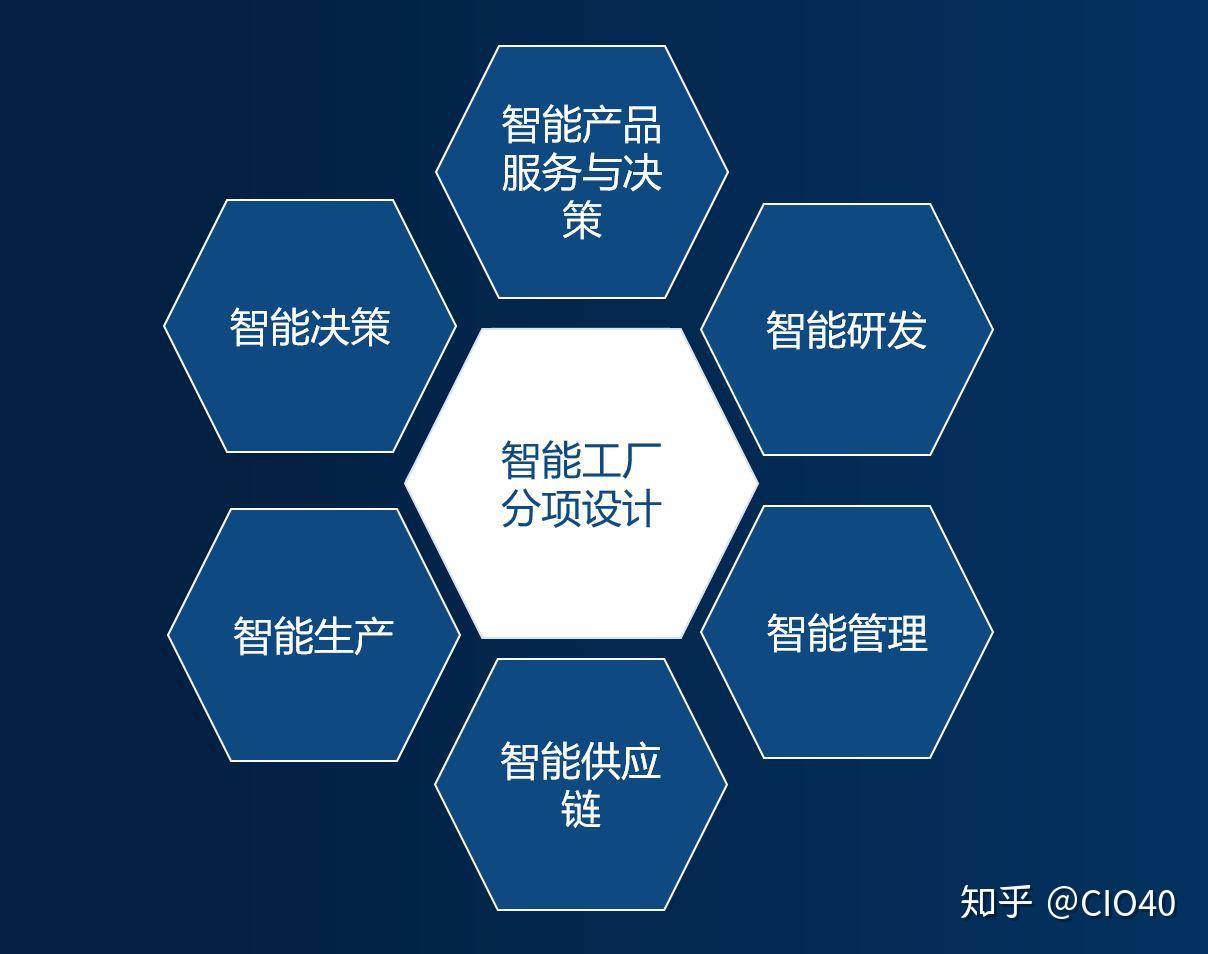 it30: 企业信息化管理师 - 知乎