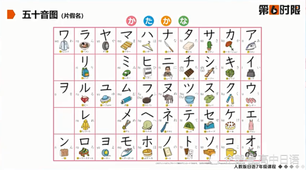 初学日语 一 涨知识 原来日本的文字全部来源于汉字 知乎