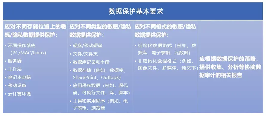 服务器敏感操作保护  第1张