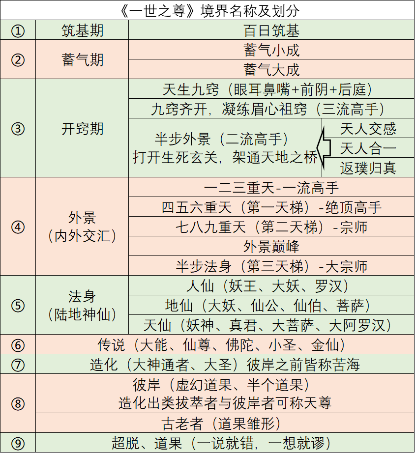境界详细划分大全