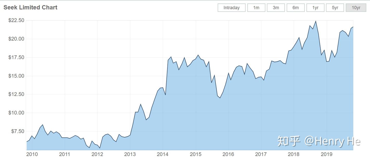 澳大利亚有哪些知名的PE私募基金及VC风投基金？ - 知乎