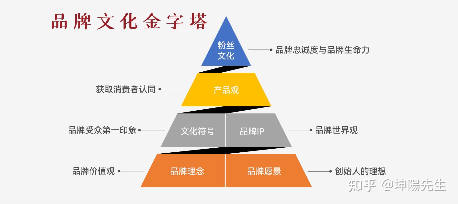 品牌文化塑造