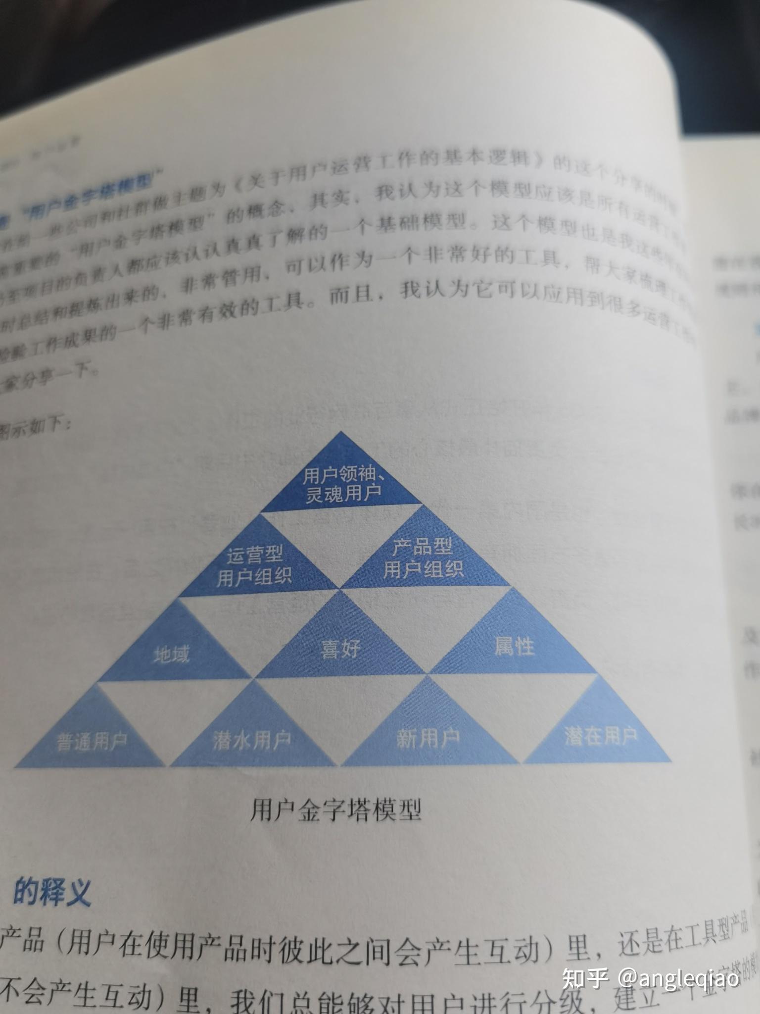 用户运营金字塔模型图片