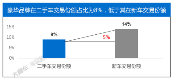 车易拍发布洞察报告 豪华二手车逆势增长 知乎