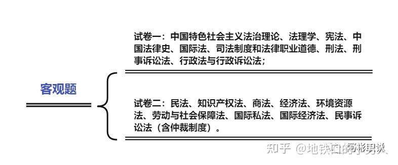 为什么司考限专业(2020年司法考试限制专业吗)