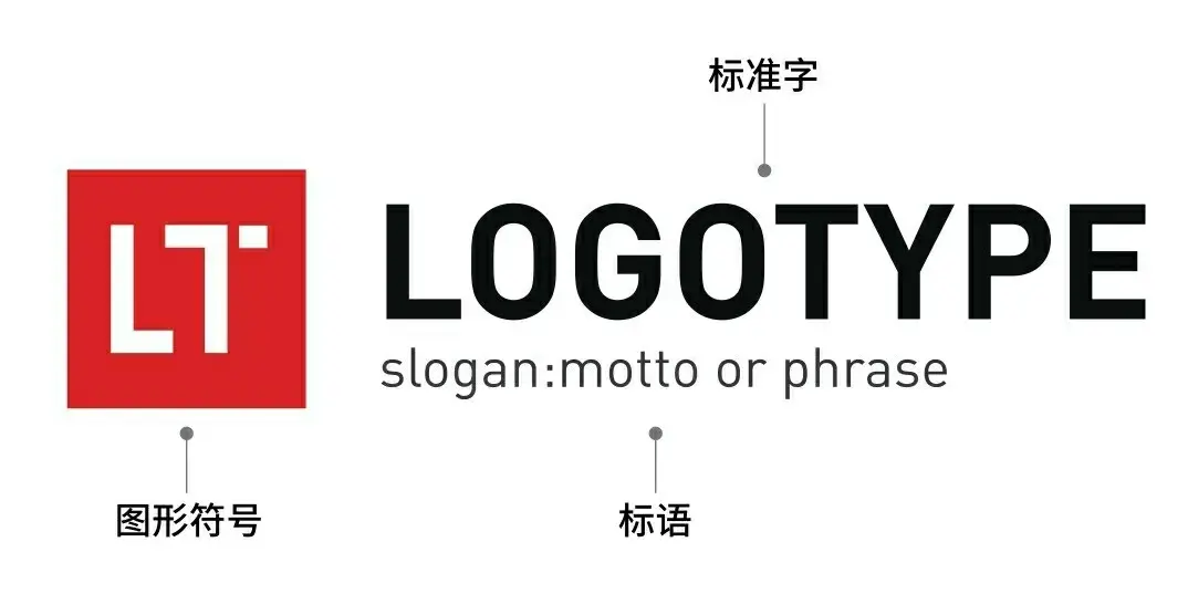 《品牌设计法则》标志设计七大原则及logo延展设计 - 知乎