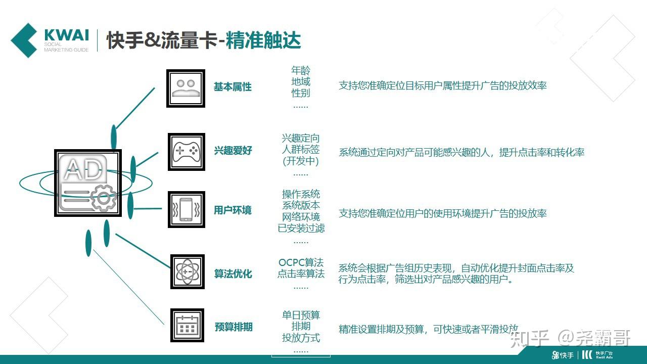 快手流量池分布图图片