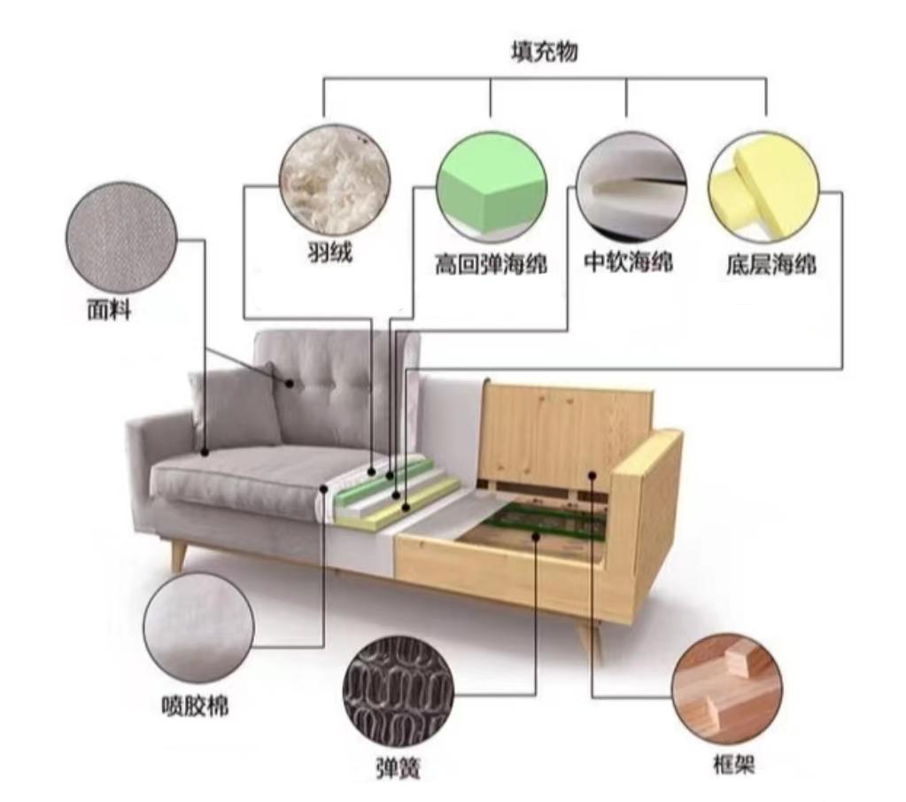 如何选购沙发? - 知乎